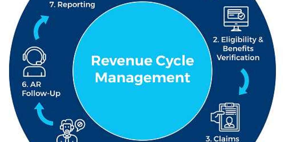 Revenue Cycle Management Market Size, Share & Trends | Forecast [2032]