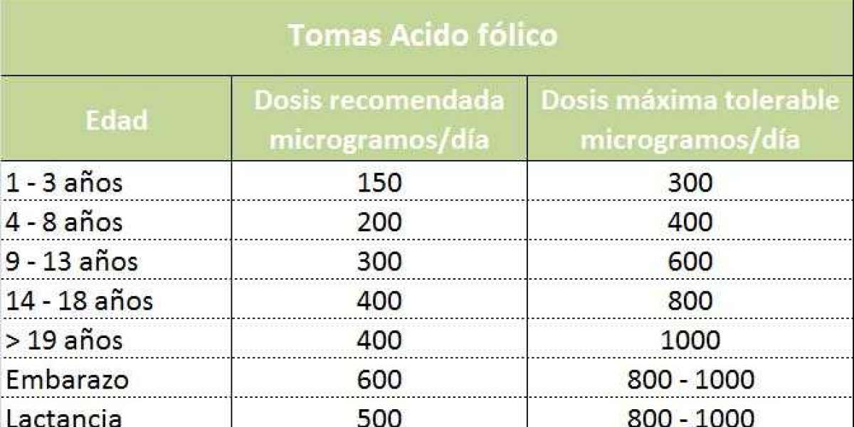 Descubre Cómo el Ácido Fólico Combate Enfermedades y Promueve una Salud Óptima